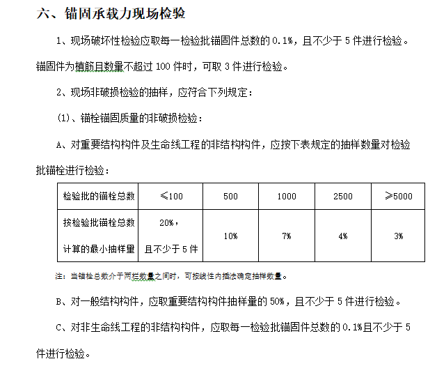 检测项目取样送检方法-锚固承载力现场检验