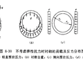 隧洞荷载、荷载组合及衬砌计算