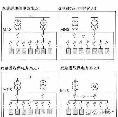 图文详解：供配电系统中的几种配电方案_7