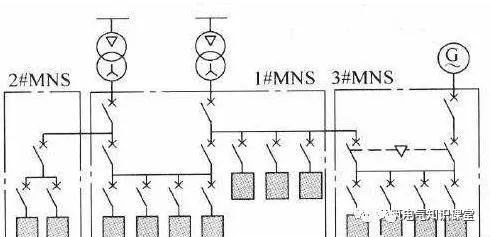 图文详解：供配电系统中的几种配电方案_10