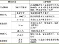 岩石隧道掘进机（TBM）法施工技术