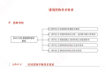 2020全国二级建造师建筑高效通关宝典