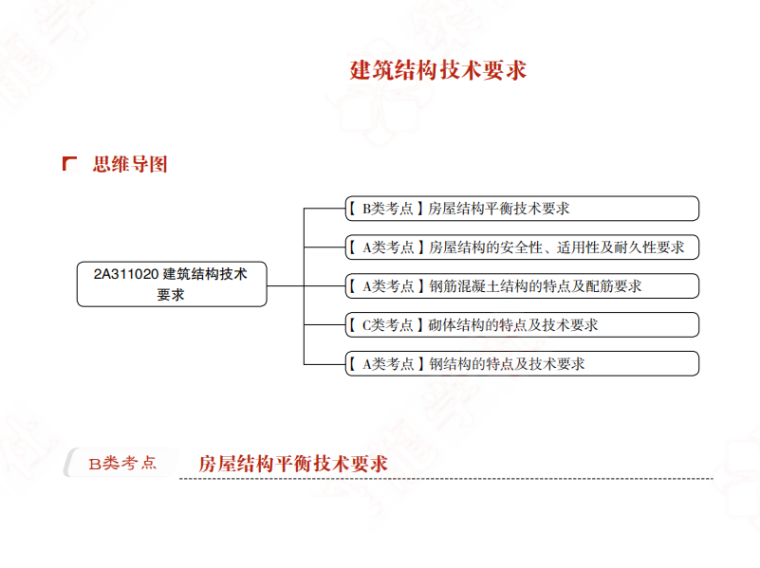 2020安装计量真题资料下载-2020全国二级建造师建筑高效通关宝典