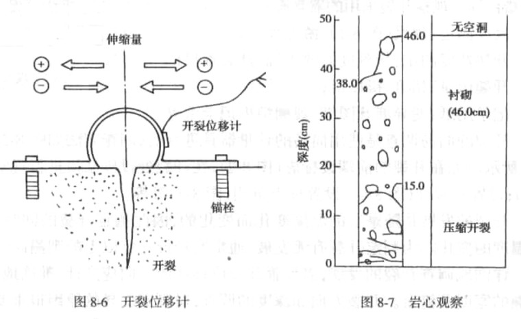 隧道衬砌厚度检测资料下载-隧道工程混凝土衬砌质量检测技术