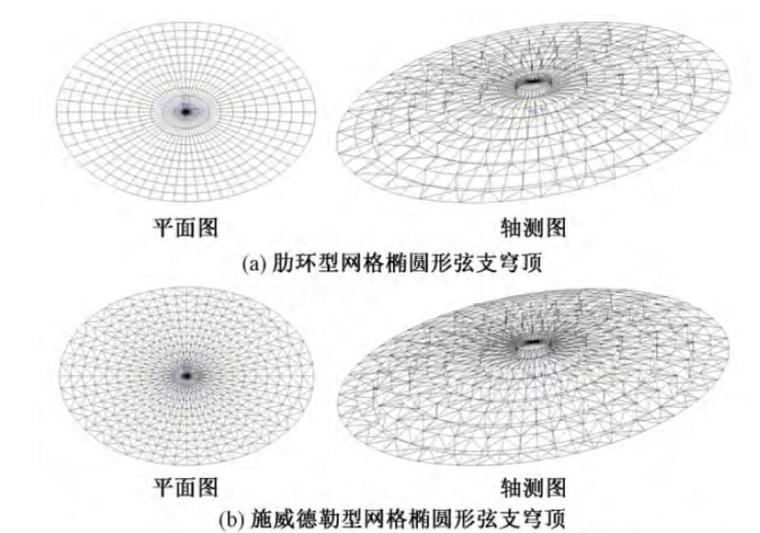 椭圆形阶梯教室资料下载-类椭圆形及正多边形弦支穹顶结构选型分析