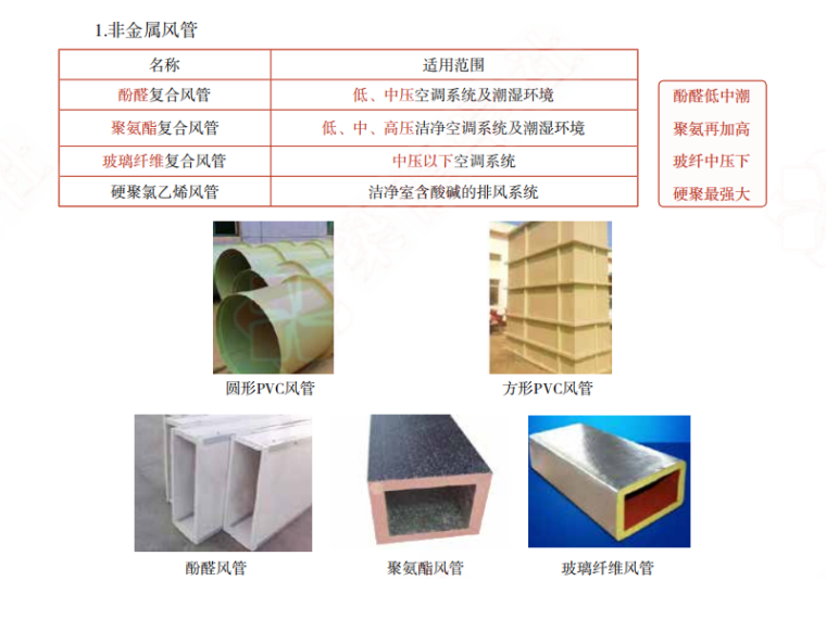 2020全国二级建造师机电高效通关宝典-非金属风管类型