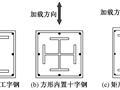 钢-混凝土组合柱变形能力及轴压比限值研究