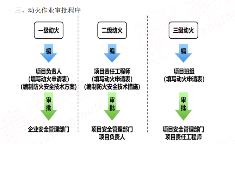 建筑工程经济考点资料下载-2020二级建造师建筑高频考点汇总下载