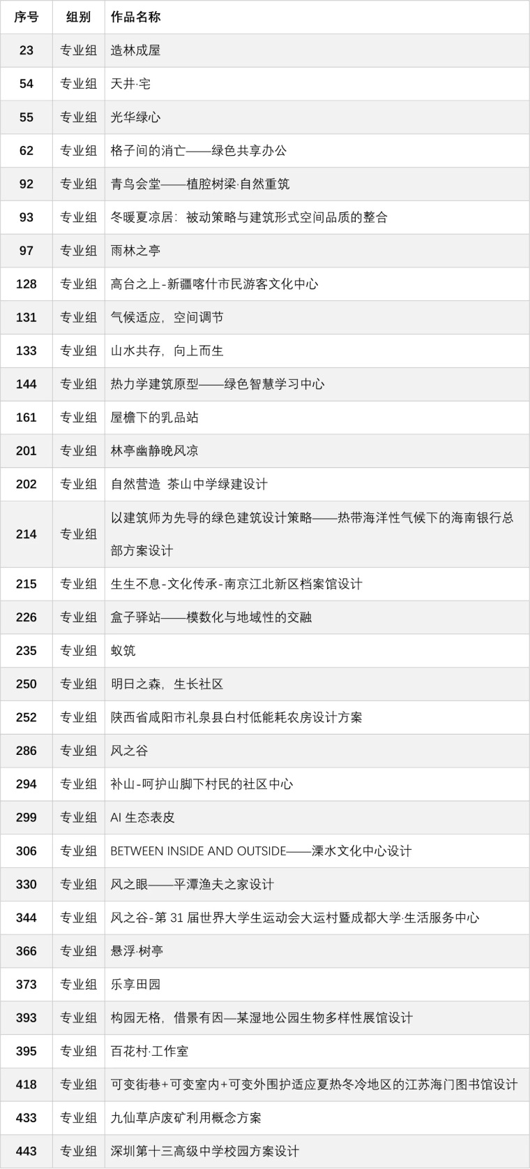 建筑设计竞赛方案文本资料下载-2020全国绿色建筑设计竞赛入围作品公示