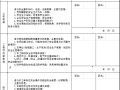 工人安全教育登记表excel