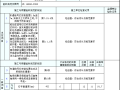 机动车信号灯检验批质量检查记录表