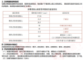 2020二级建造师市政考前十页纸下载