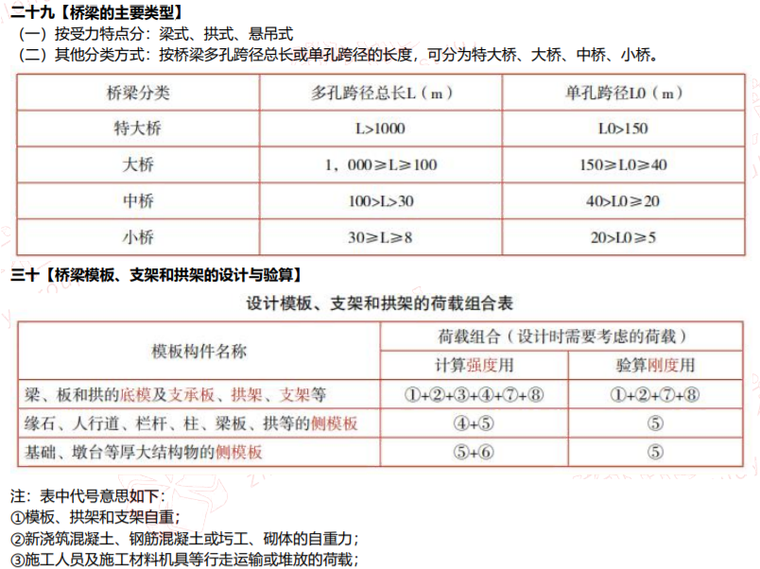 2020二级建造师市政考前十页纸下载-桥梁主要类型