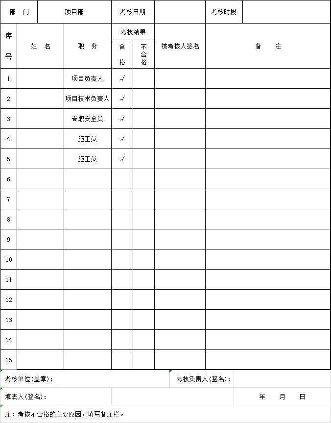 安全总监安全生产考核表资料下载-管理人员安全生产责任制考核表