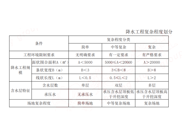 二级建造师变更汇总表资料下载-2020二级建造师市政高频考点汇总下载