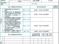 钢筋成型和安装检验批质量验收记录表