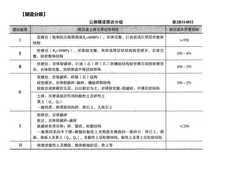 公路隧道工程建造资料下载-2020二级建造师公路考前十页纸下载