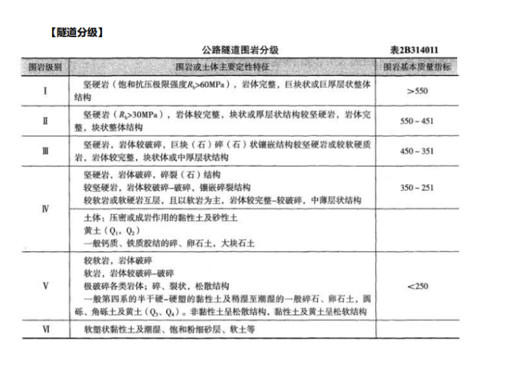 建造师考前十页纸资料下载-2020二级建造师公路考前十页纸下载