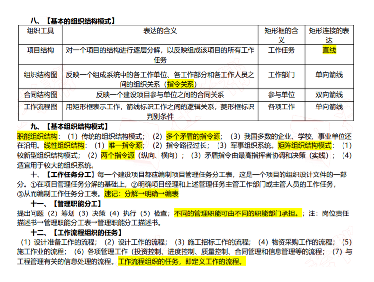 市政考前三页纸资料下载-2020二级建造师管理考前十页纸下载