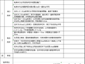 临边洞口防护验收表excel