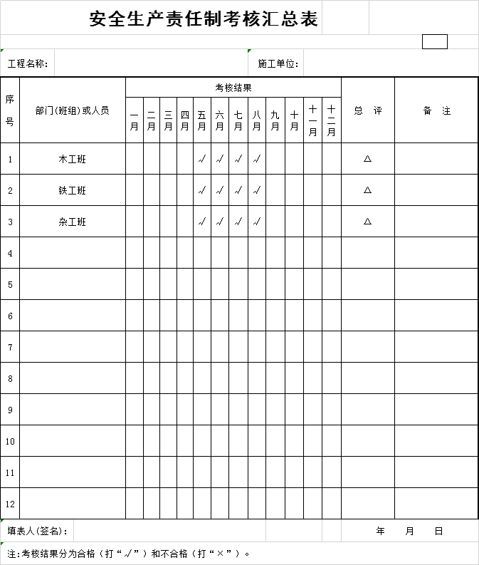 安全生产责任制考核汇总表excel-安全生产责任制考核汇总表2