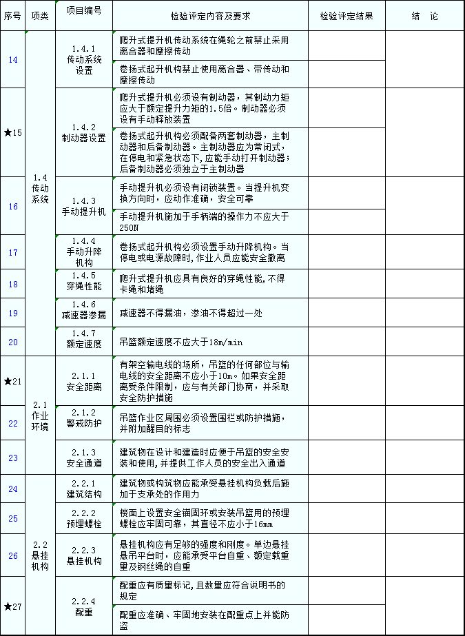 高处作业吊篮检测报告excel-高处作业吊篮检测报告3