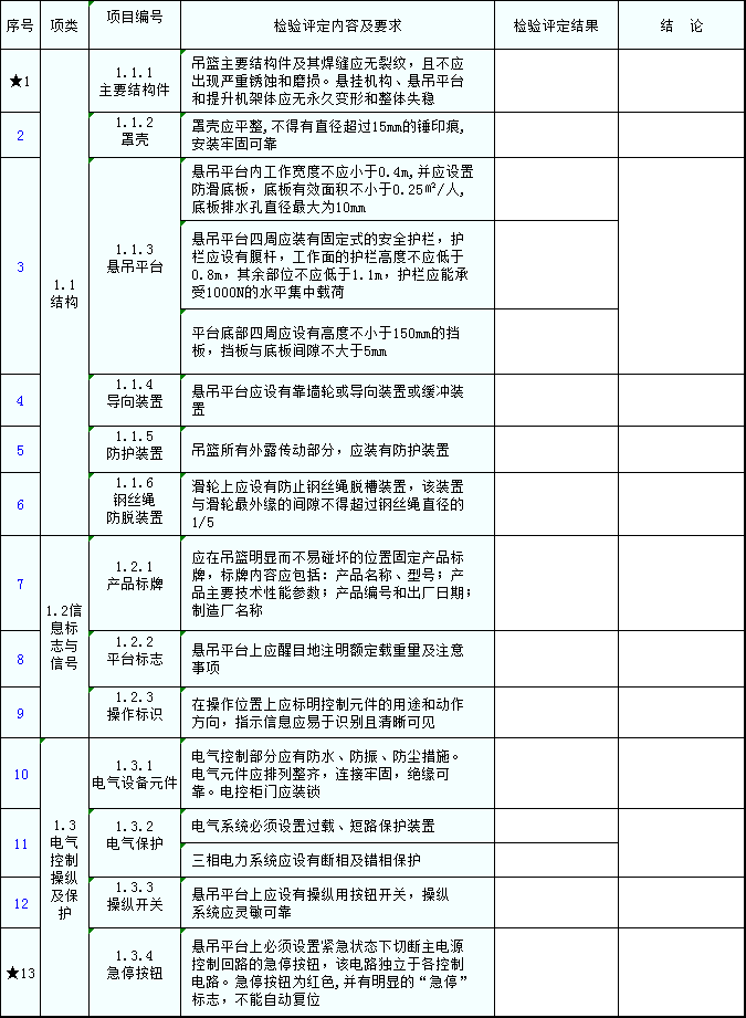 高处作业吊篮检测报告excel-高处作业吊篮检测报告2