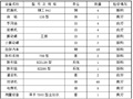 大坝工程溢流坝砼浇筑施工方案