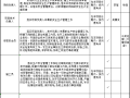 项目部安全生产管理目标考核表