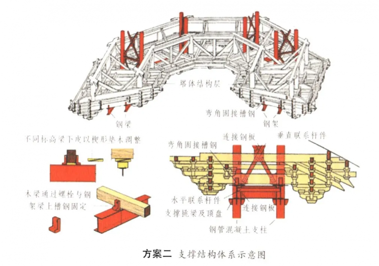 应县木塔变身斜塔！修复方案难产30年_8