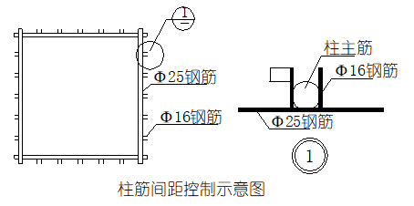 钢筋尺寸定位和保护层的标准化做法！_5