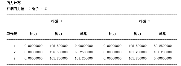 桥面改造工程资料下载-公路桥梁改造工程贝雷挂篮计算书