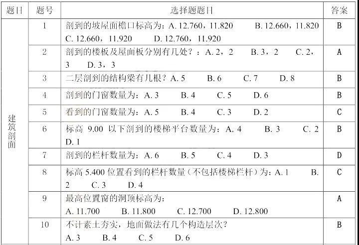 二及注册建筑师资料下载-2020一级注册建筑师考试技术作图答案