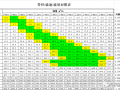 干货分享：管径、流速、流量对照表