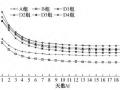 以河砂为掺料的改性生土材料抗压试验研究