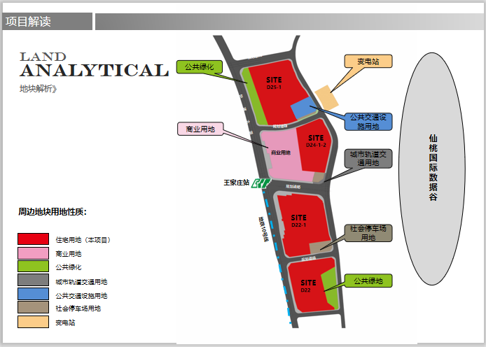 [重庆]知名地产容积率1.8-2.5山地住宅投标方案-7-项目解读