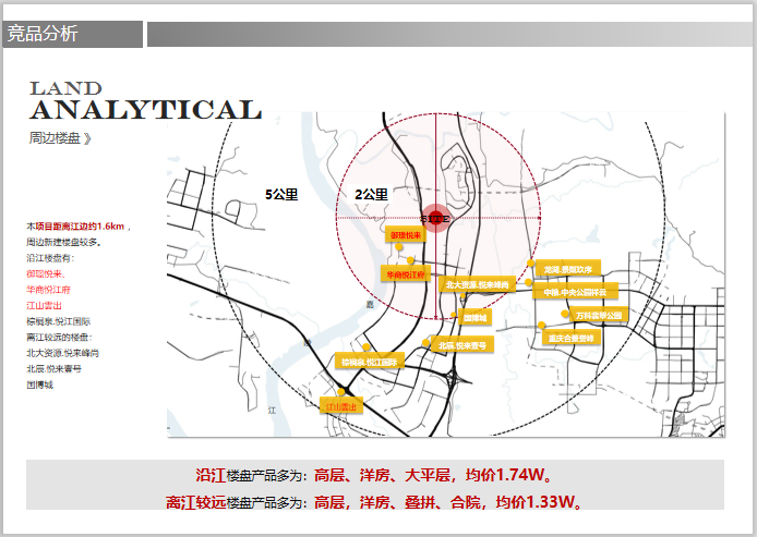 [重庆]知名地产容积率1.8-2.5山地住宅投标方案-6-竞品分析