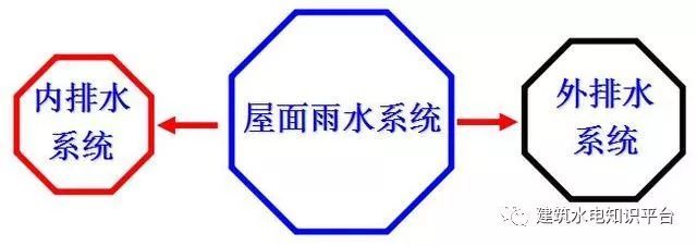 雨水检查井格栅井资料下载-雨水排水系统施工及设备要点详解！