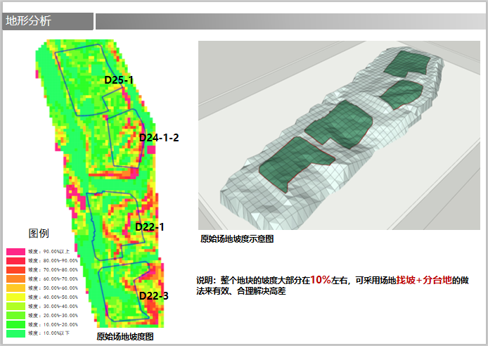 [重庆]知名地产容积率1.8-2.5山地住宅投标方案-9-地形分析