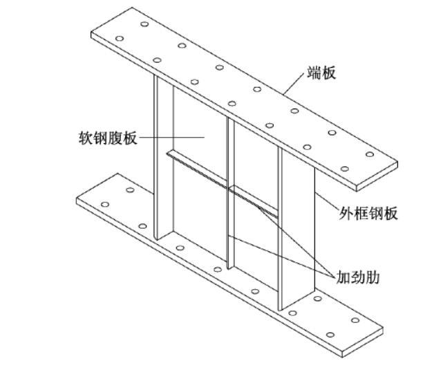 钢板墙方案资料下载-平面内和偏心状态下钢板阻尼墙抗震性能对比