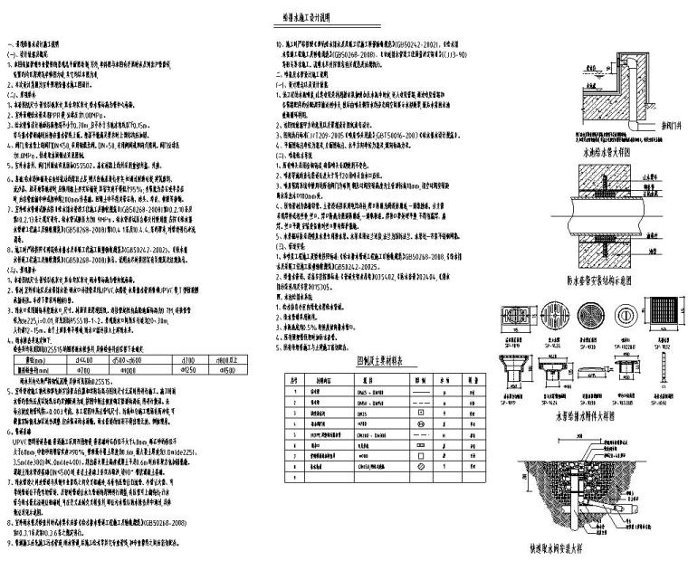 居住区施工模型资料下载-[上海]知名企业现代居住区景观给排水施工图