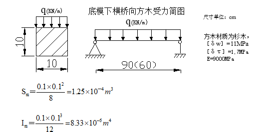 方墩计算书资料下载-天桥现浇箱梁满堂支架及门洞方案计算书