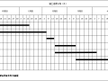 铝合金门窗工程施工进度计划表