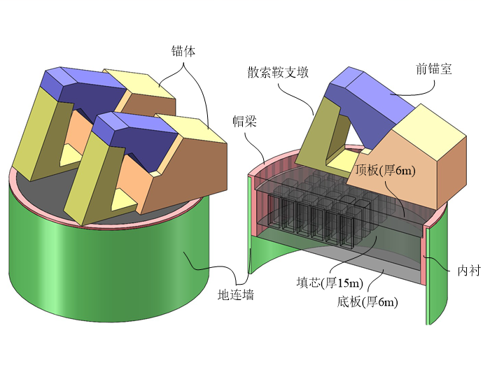 地锚专项方案资料下载-大型桥梁锚碇地下连续墙方案评审PPT(76页)