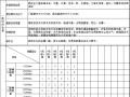 铝合金门窗检验批质量验收记录excel