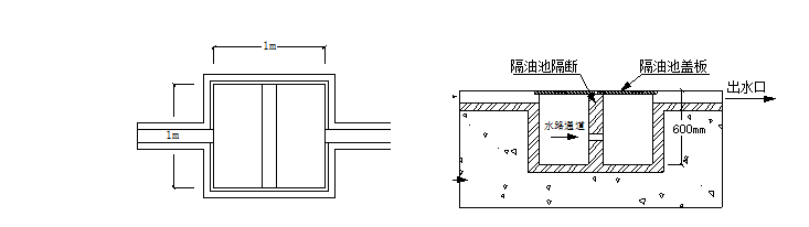 高层框架结构住宅楼安全文明施工方案-02 食堂废水隔油池样式图