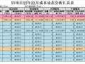 动态成本月度分析表excel