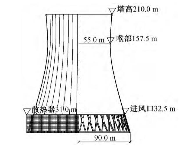 新中式古建窗套资料下载-大型间冷塔展宽平台及百叶窗内外压取值研究