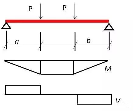 抗震设计规范中规定,剪跨比大于2的柱和抗震墙,需满足下式