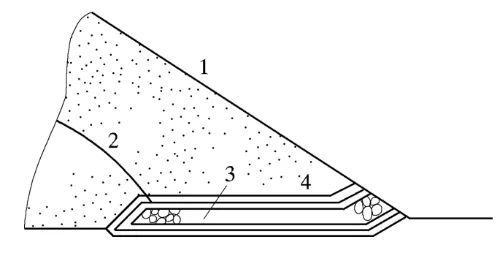 褥垫式排水1—护坡;2—浸润线;3—排水;4—反滤层